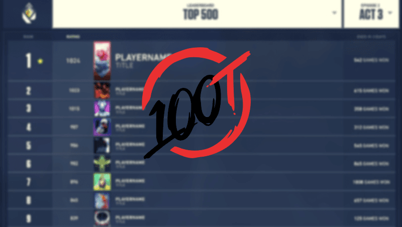 Dota Ranked Leaderboard - Top 500 Solo-Queue Dota 2 Players