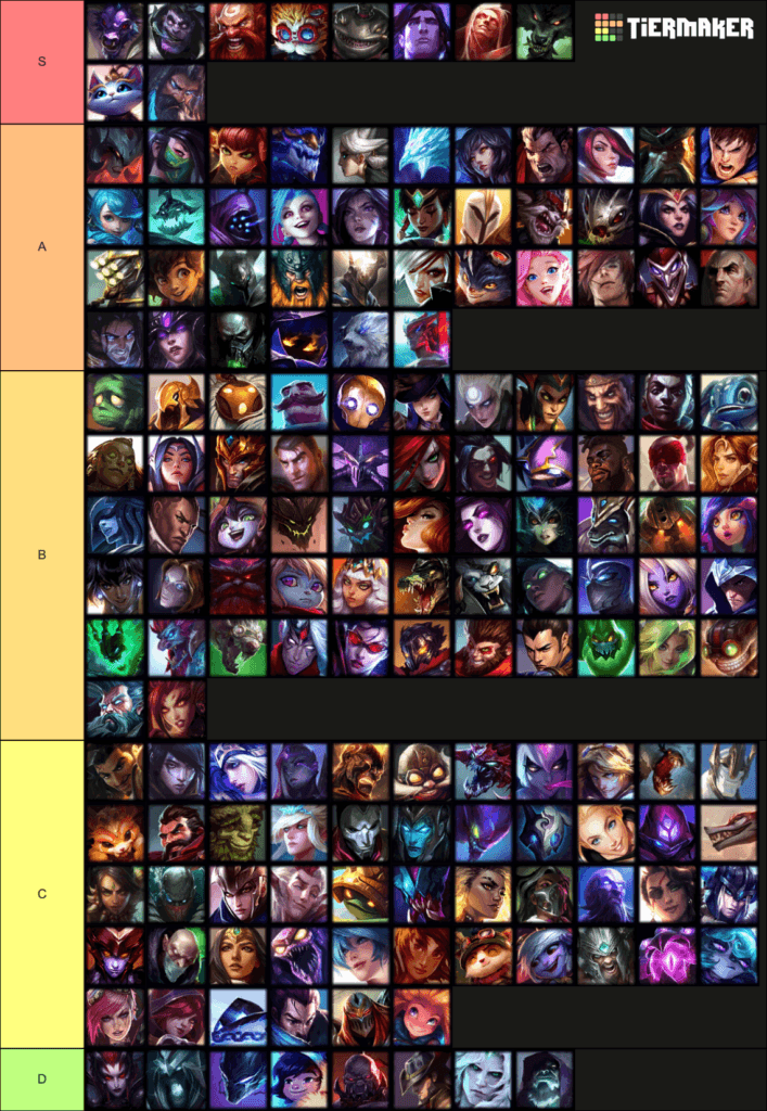 The LoL Arena tier list for every champion 