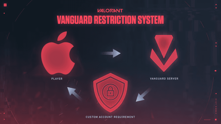 Riot Vanguard 2 restriction system edited by Author, replacing player artwork with an edited Apple logo