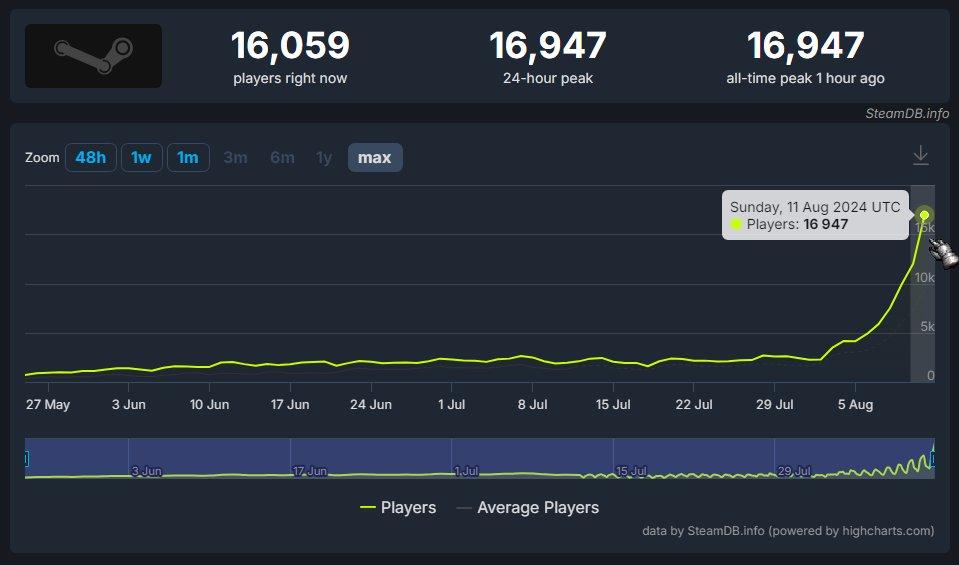 Number of deadlock players