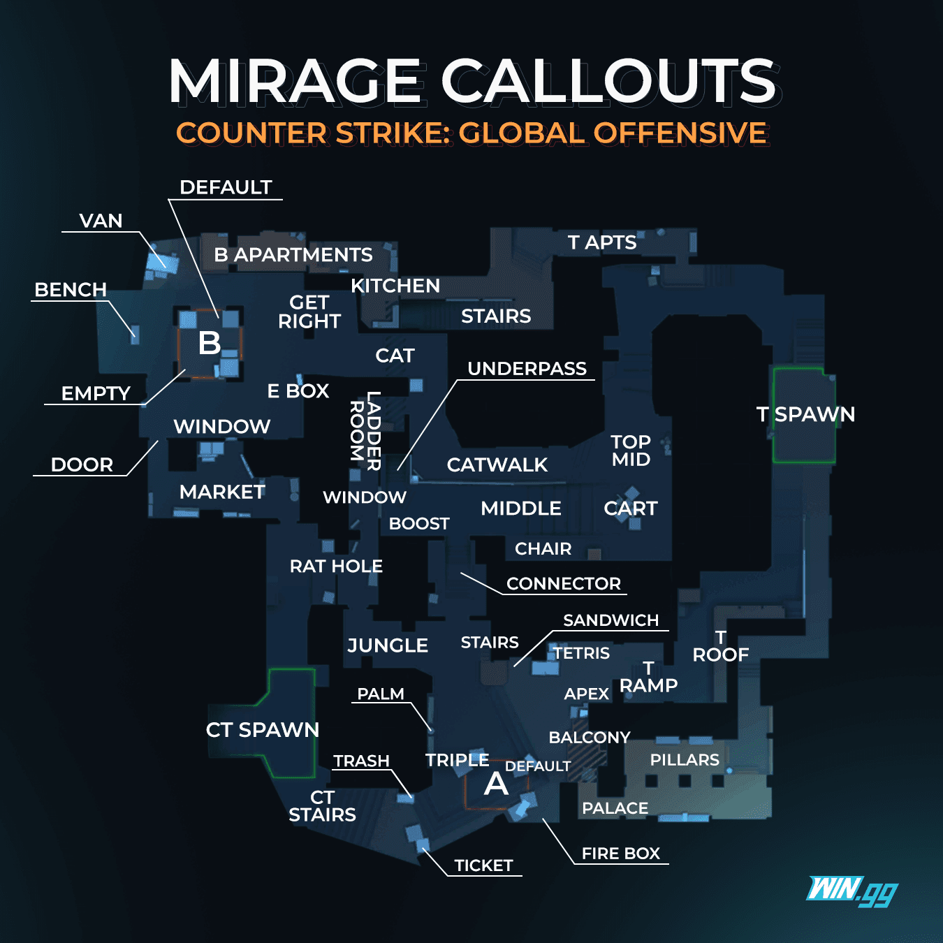 All of the callouts you need to know for Mirage in CSGO - WIN.gg