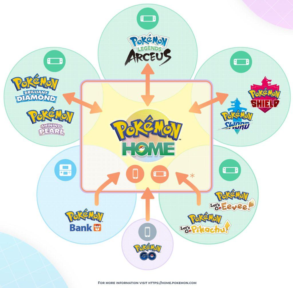 How to Get & Transfer Hidden Ability Starters from Pokemon HOME