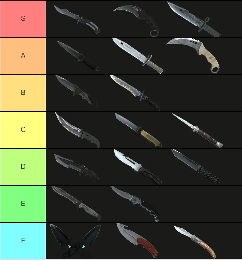 CSGO knife tier list