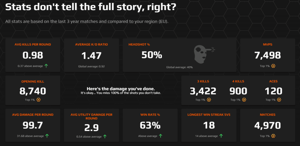 m0NESY FACEIT Replay stats