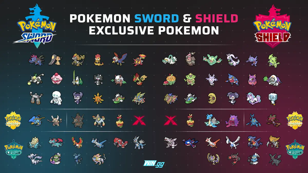 Pokemon Sword And Shield Exclusives And Differences Explained 