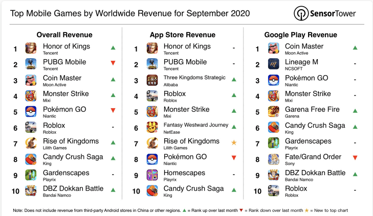 top mobile games 2020