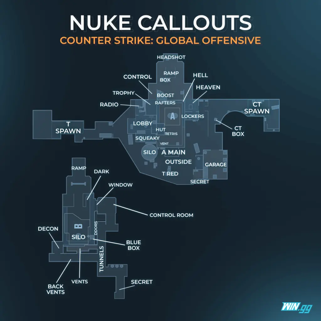 CSGO callouts for Nuke