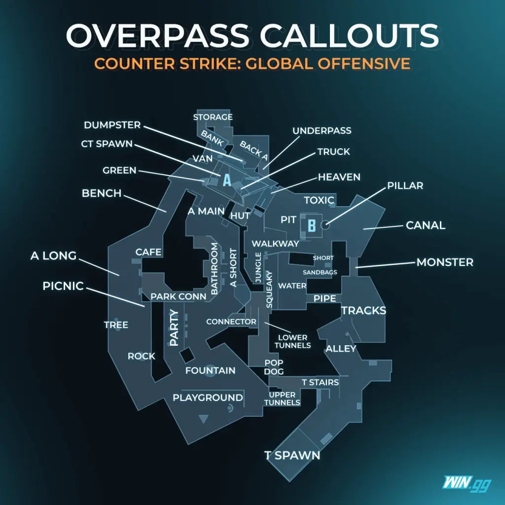 Callouts for Overpass on CSGO with map