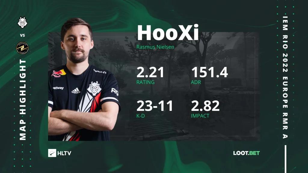 HooXi stats against Ecstatic