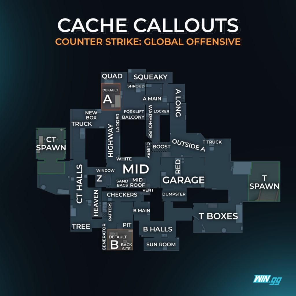 Call-outs for Cache in 2021