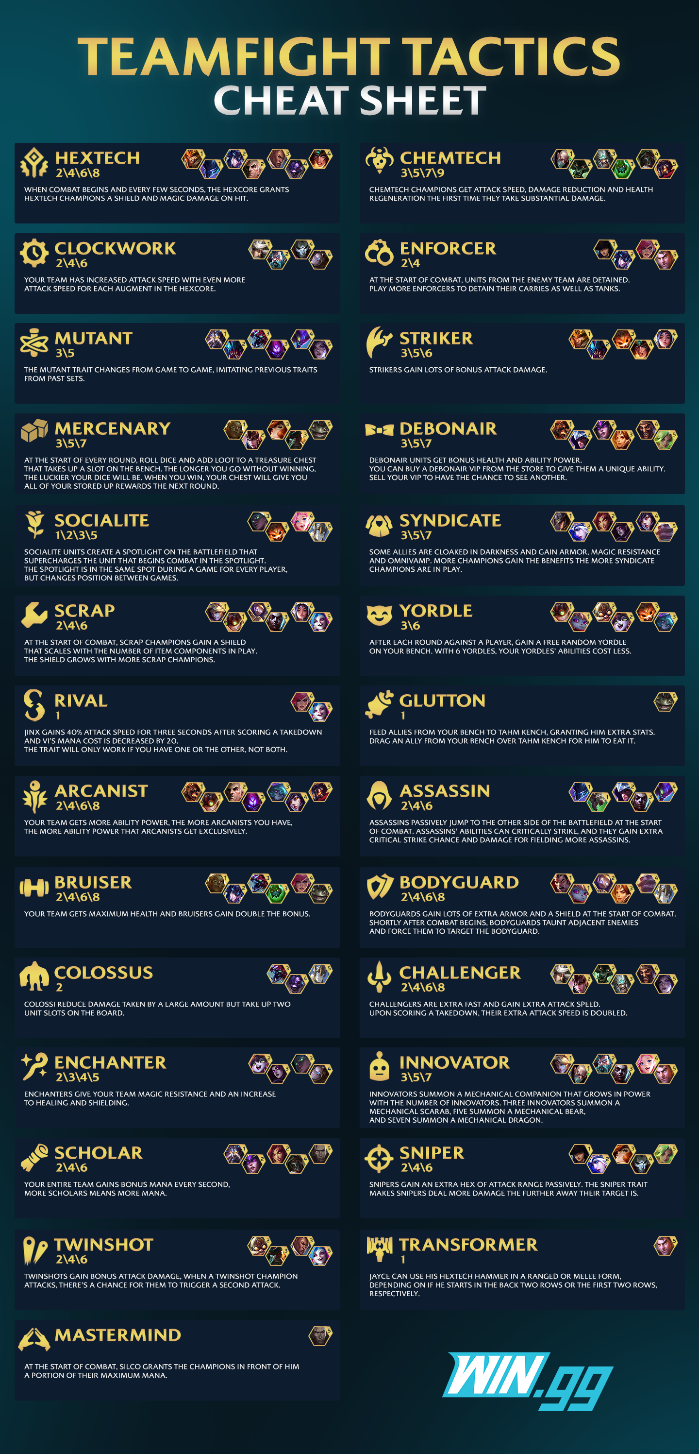 The TFT set 6.5 cheat sheet with all units and traits -