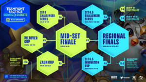 What competitive TFT events are there left for Set 6?