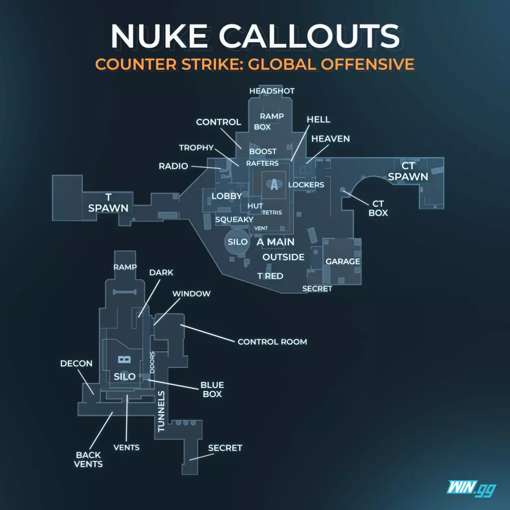 These Are The Most Important Callouts For CSGO Map Nuke These Are The Most Important Callouts For CSGO Map Nuke