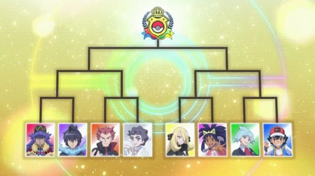 World Coronation Series Masters Tournament bracket