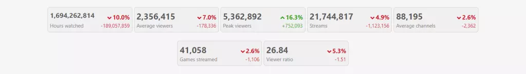 Twitch viewership