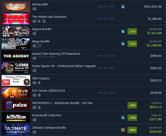 Most expensive games on Steam