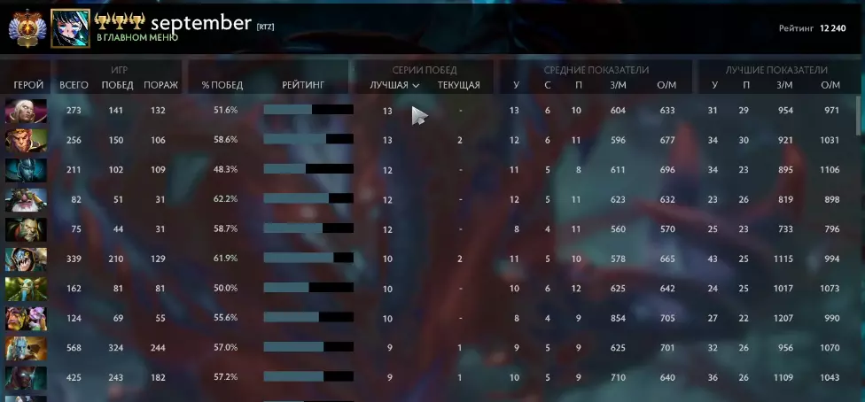 watson highest MMR Dota 2 pro