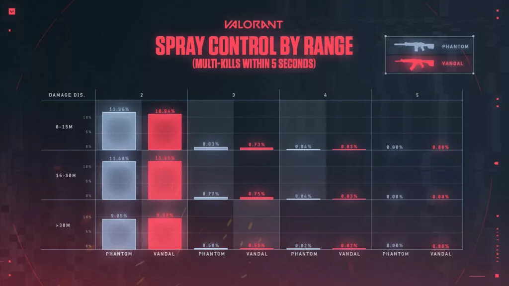 Valorant data