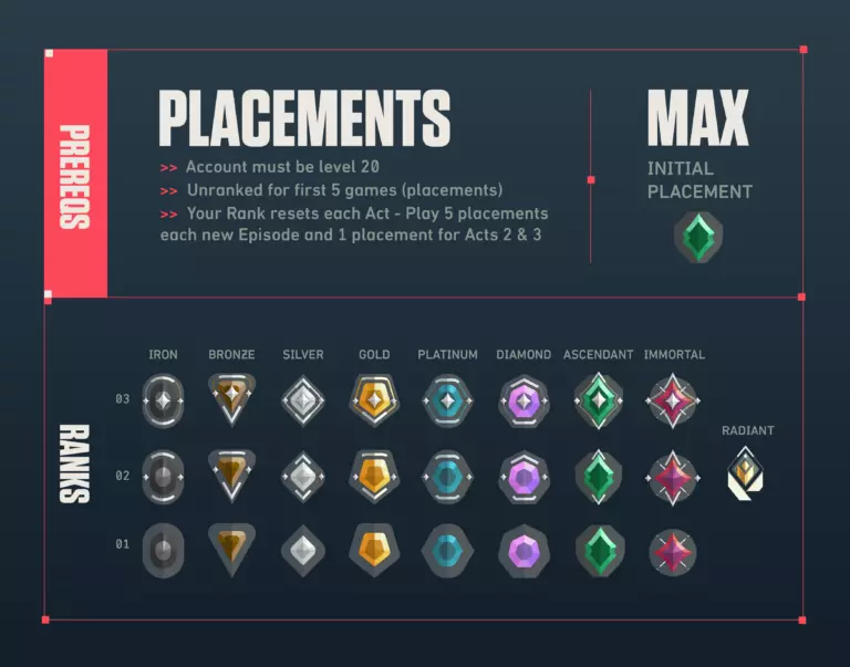 Valorant rank placement