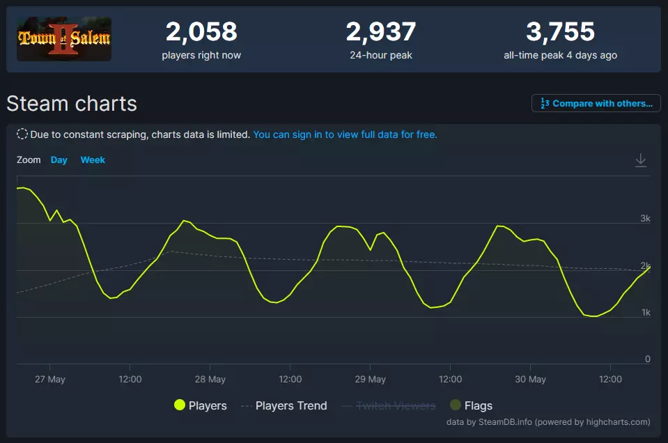 Town of Salem 2 player count
