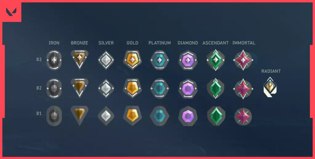 All Valorant ranks