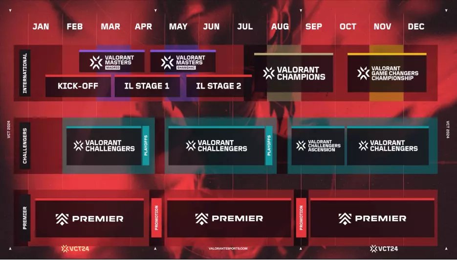 Schedule for VCT 2024