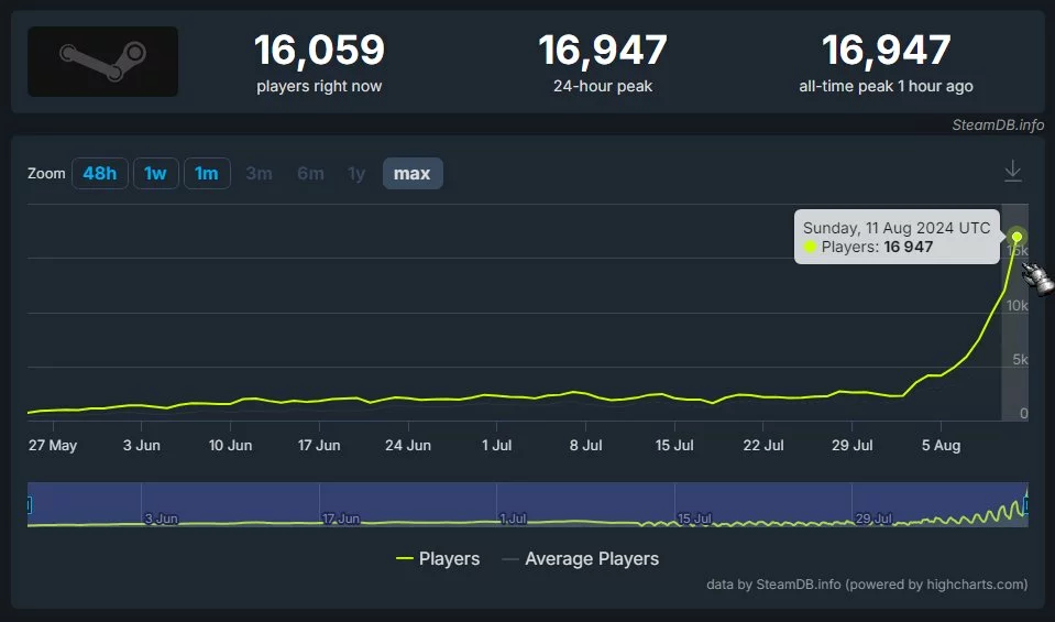 Deadlock player count
