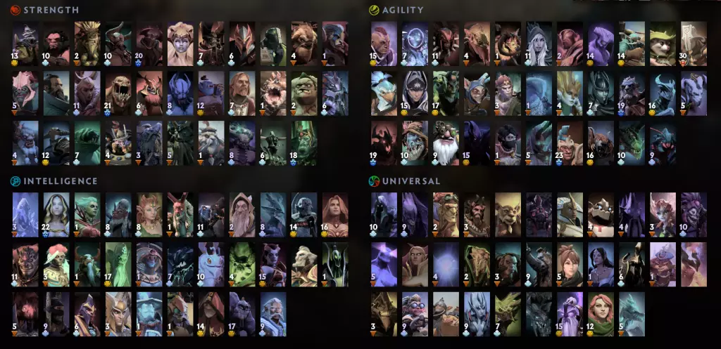 All Dota 2 heroes
