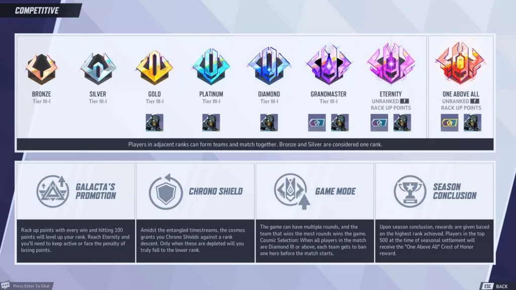 Marvel Rivals competitive rankings that influence matchmaking.