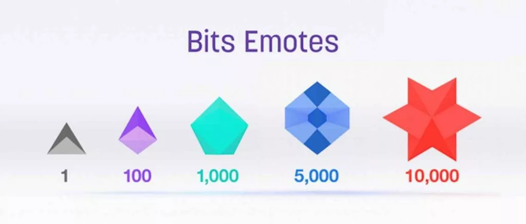 On Twitch, viewers can use bits to buy emotes for a channel's chat.