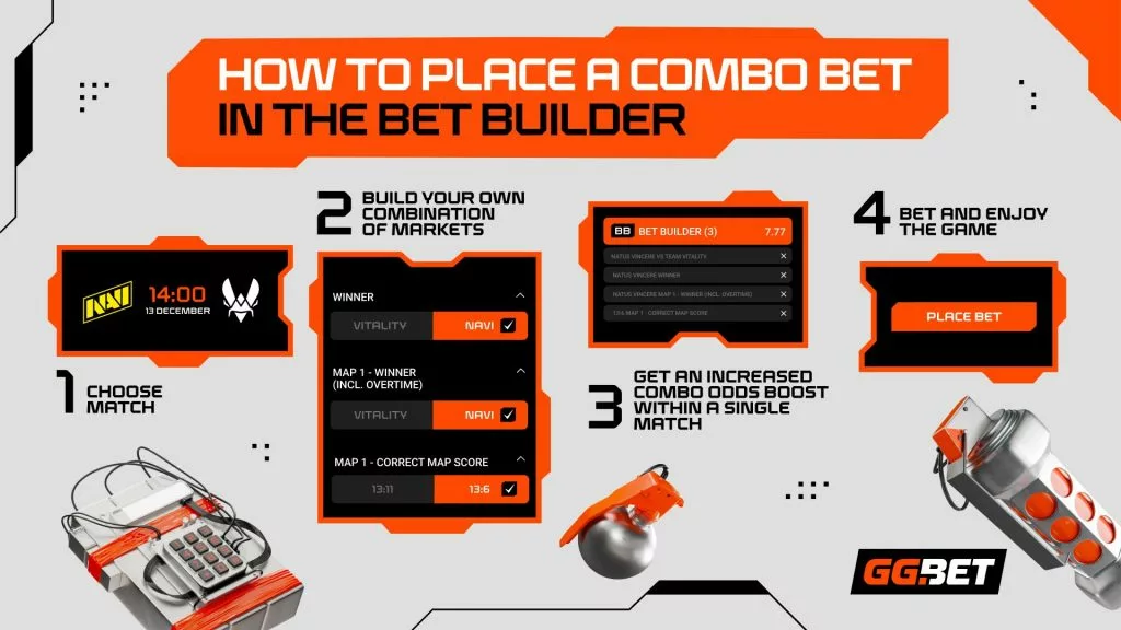 GG.Bet's Bet Builder