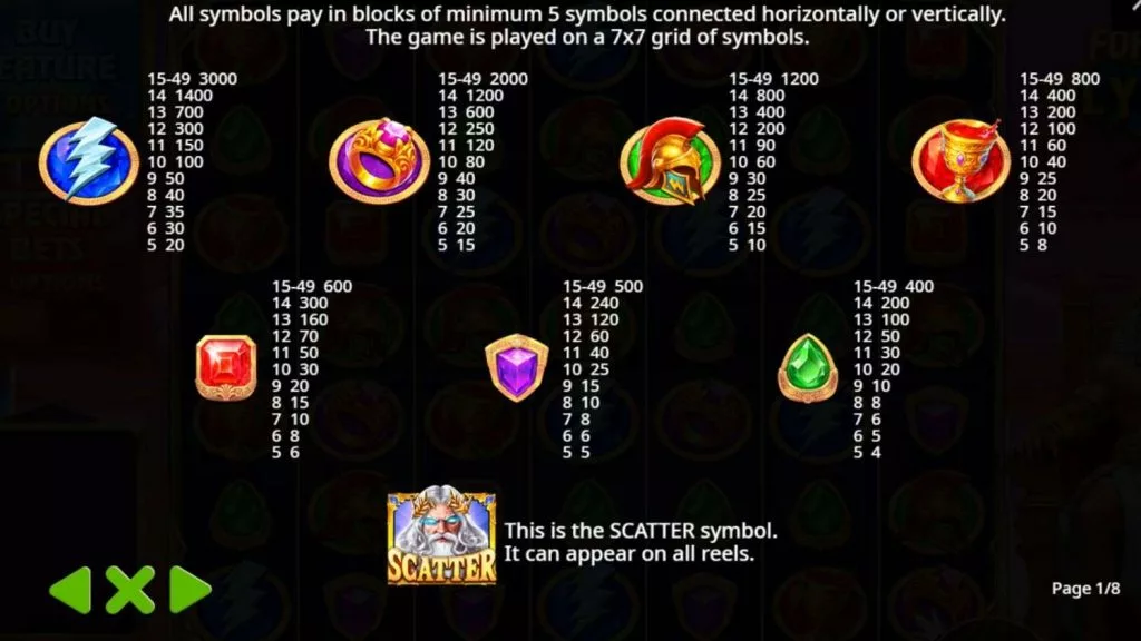 Fortune of Olympus paytable