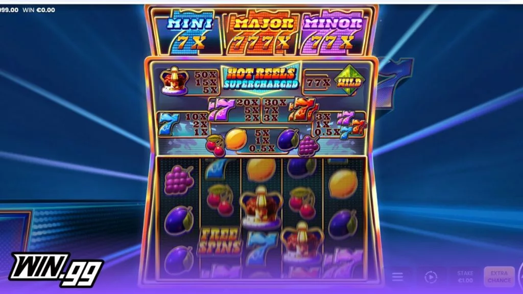 Hot Reels 777