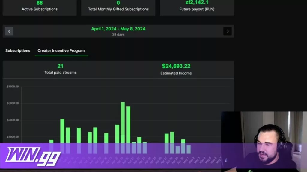 Syzmool shared in 2024 that he made $24,000 in a month.