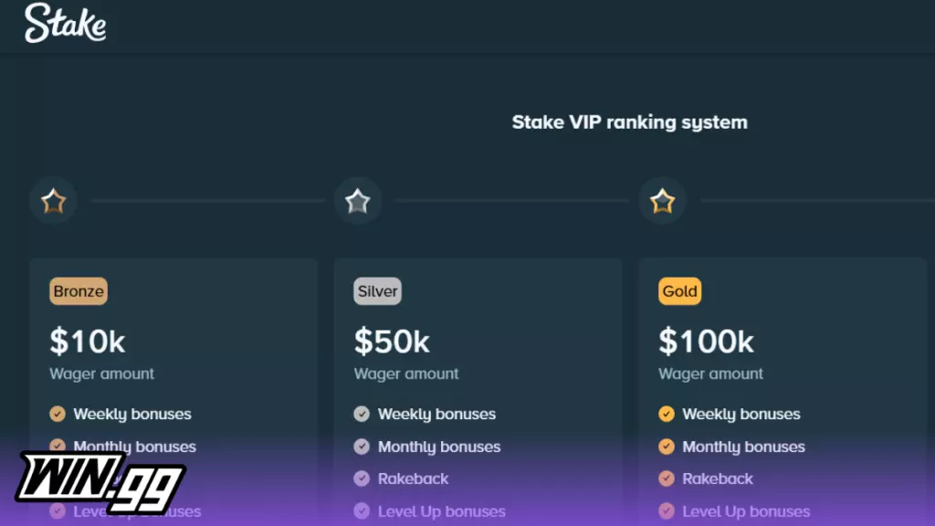 Stake VIP casino