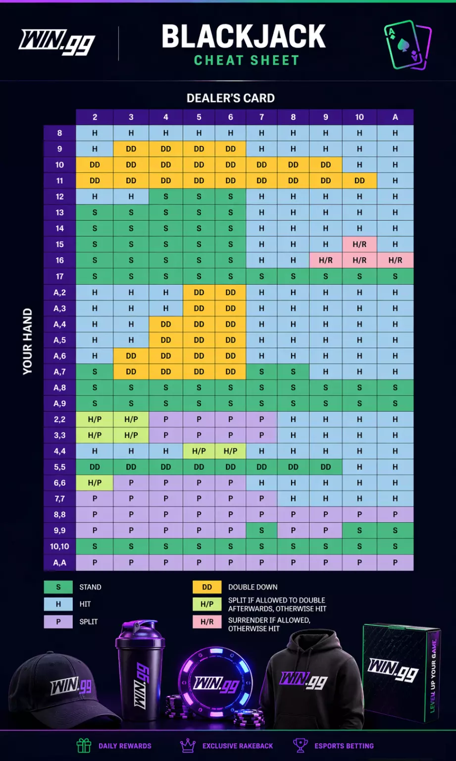 Blackjack Cheat Sheet winning strategy on win.gg
