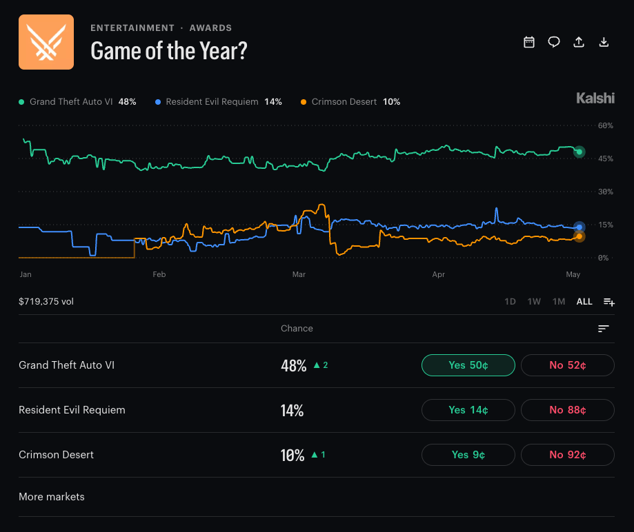 GOTY GTA VI