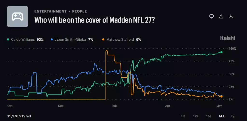 Kalshi Madden cover