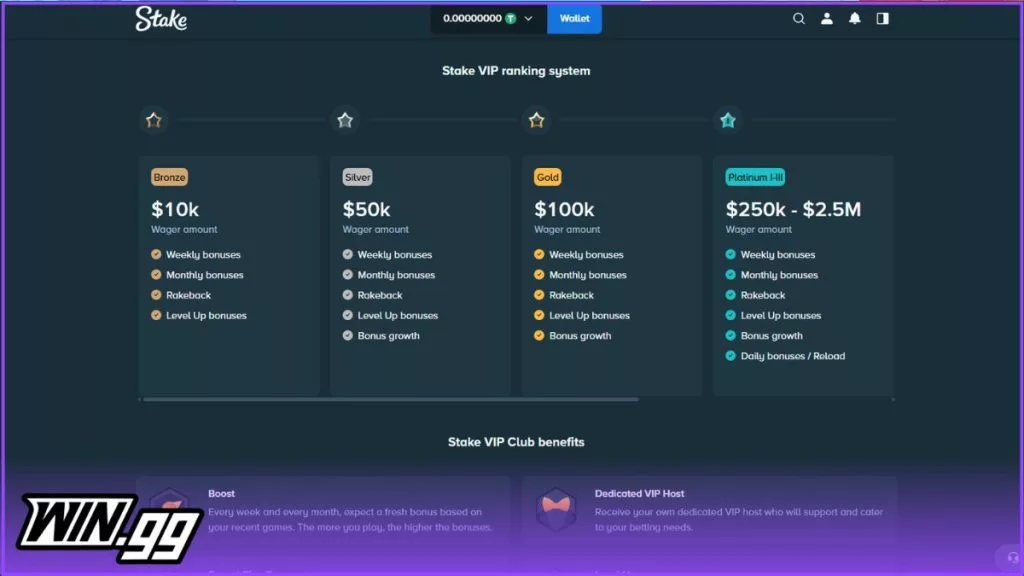A snapshot of Stake's VIP levels