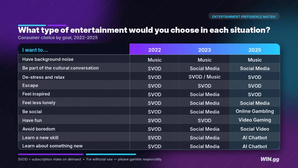 Accenture data