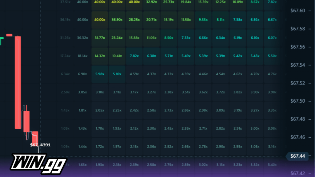 Duelbits tap trading