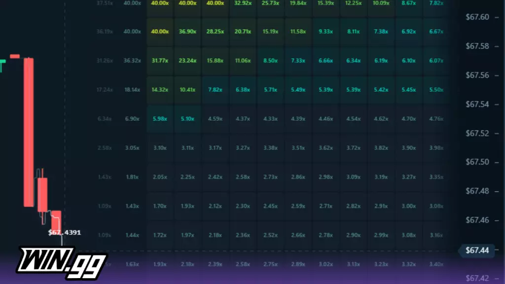 Duelbits tap trading