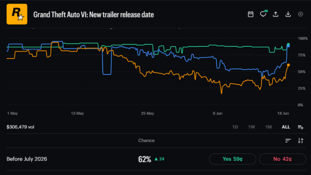 GTA 6 market on Kalshi