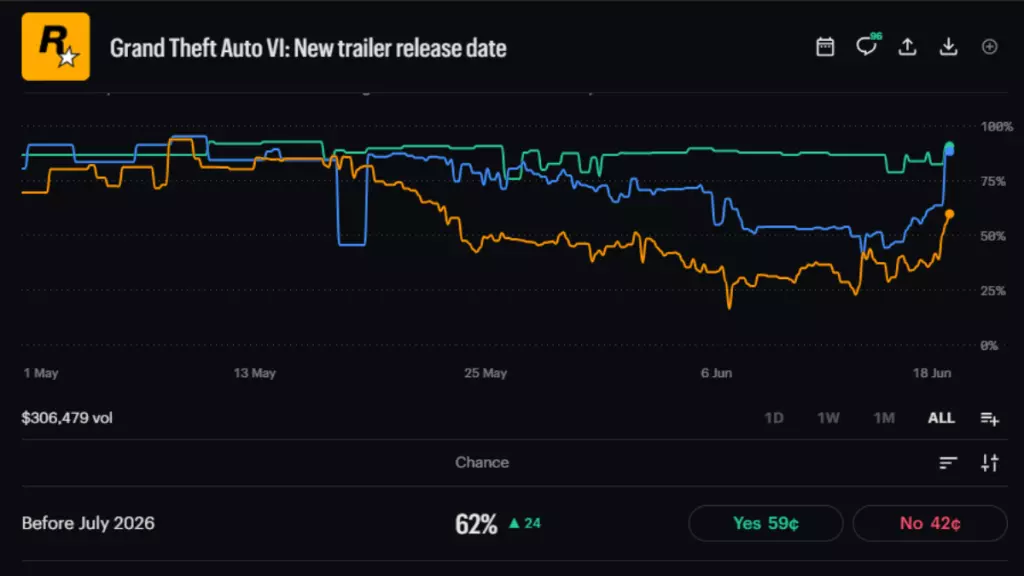 GTA 6 market on Kalshi