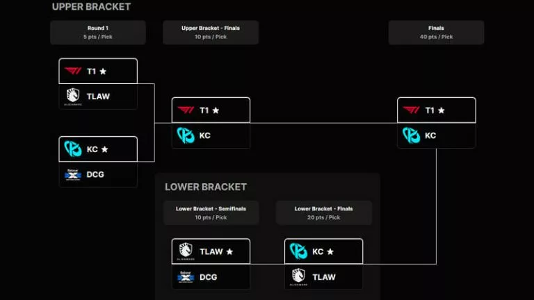 MSI Pick 'Ems