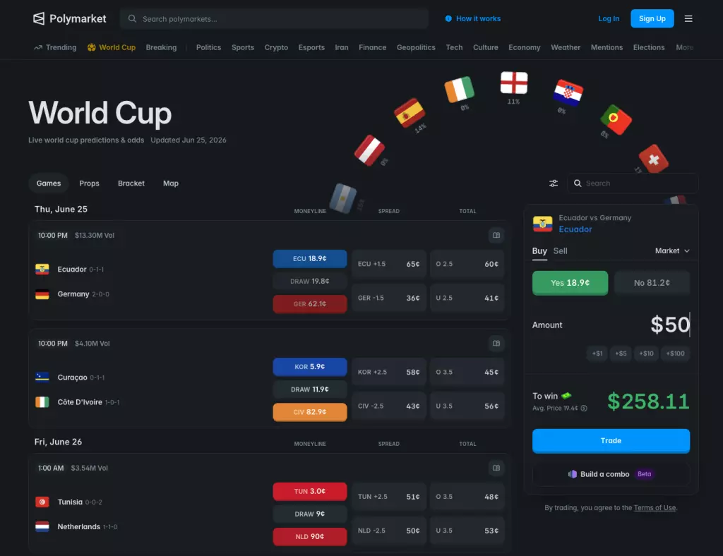 Polymarket FIFA World Cup