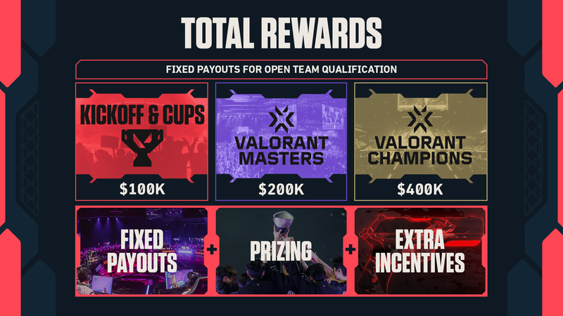 vct open teams prize