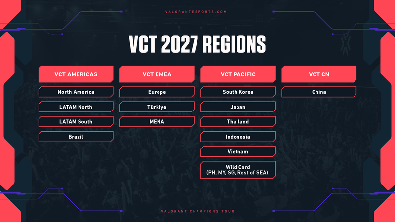 vct 2027 regions