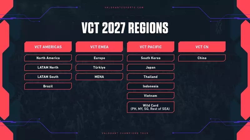 vct 2027 regions