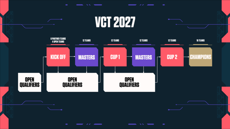 vct 2027 schedule